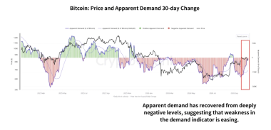 Bitcoin price struggles near K – Can BTC find its October bottom?