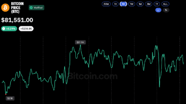 Bitcoin Price Stuck Near K as Oil Surge Rattles Global Markets