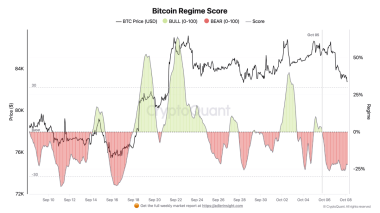 Bitcoin price tests K – Why 2M BTC ETF outflows threaten ‘Uptober’