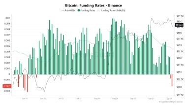 Bitcoin price tests K – Why 2M BTC ETF outflows threaten ‘Uptober’