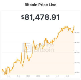 Bitcoin Price Trades Above ,500 as Fed Keeps Rates Steady in Split Vote