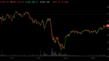Bitcoin rebounds to ,000 as Trump rules out Iran strikes, oil drops