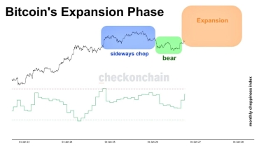 Bitcoin recovery ‘not mature yet’ – Could BTC reclaim 6K by Q1 2027?