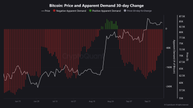 Bitcoin recovery ‘not mature yet’ – Could BTC reclaim 6K by Q1 2027?