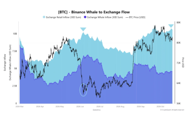 Bitcoin risks another red October as retail selling outpaces whale activity — What next?
