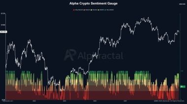 Bitcoin sentiment turns cautious – Yet ONE signal hints at BTC’s local bottom