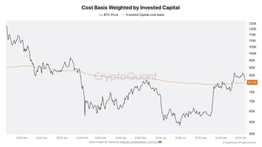 Bitcoin sentiment turns cautious – Yet ONE signal hints at BTC’s local bottom