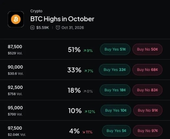 Bitcoin Shakes Off Spooky Season Jitters: Can Bulls Keep It Going?