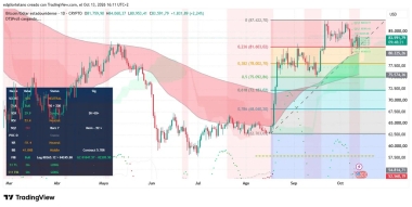 Bitcoin Shakes Off Spooky Season Jitters: Can Bulls Keep It Going?