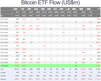Bitcoin Slips Below ,000 After Wall Street Close: Is K the Next Liquidity Target?