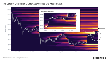 Bitcoin Spot volume climbed in September – It’s not enough for BTC’s K dreams
