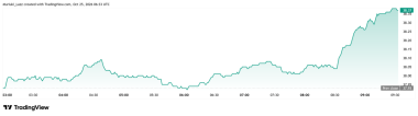 Bitcoin tests K as crypto liquidations hit 0M – Will BTC’s support level hold?