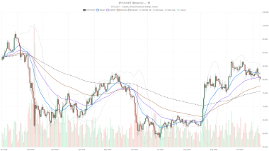 Bitcoin value faces bearish hourly pressure as daily trend stays neutral