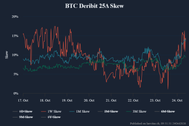 Bitcoin – Why Coinbase warns BTC could fall to K amid macro risks