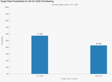 Bitcoin: Will Friday’s jobs report data trigger the ‘Uptober’ rally?