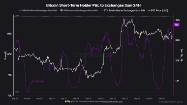 Bitcoin: Will Friday’s jobs report data trigger the ‘Uptober’ rally?