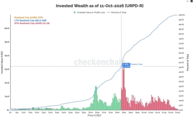 Bitcoin’s K-K wall: The largest distribution zone to watch