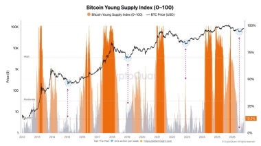 Bitcoin’s K-K wall: The largest distribution zone to watch