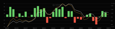 Bitcoin’s ‘Uptober’ rally falters – Why BTC is down 4.2% in October