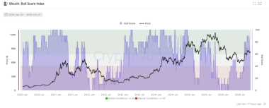 Bitcoin’s ‘Uptober’ rally falters – Why BTC is down 4.2% in October