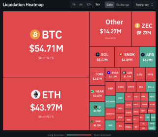 Bitcoin’s ‘Uptober’ rally falters – Why BTC is down 4.2% in October