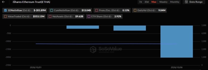BlackRock loads up on nearly 0 million of these two cryptocurrencies in 4 days