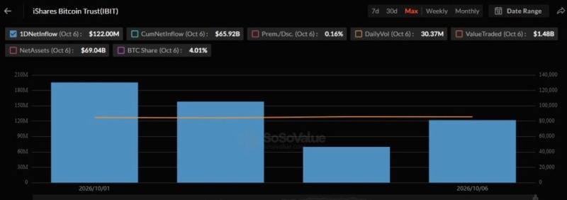BlackRock loads up on nearly 0 million of these two cryptocurrencies in 4 days