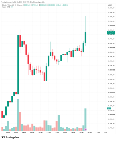 BREAKING: US Non-Farm Payrolls and Unemployment Data Released! Here’s Bitcoin’s (BTC) Initial Reaction!