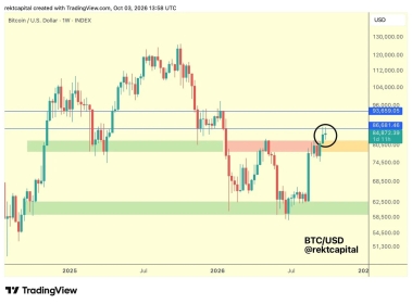 BTC price fights to reclaim 2026 open: Three things to know in Bitcoin this week