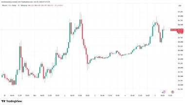 BTC price fights to reclaim 2026 open: Three things to know in Bitcoin this week