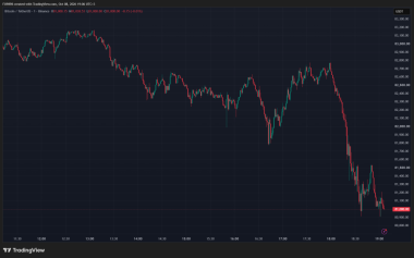 Could This Be the Reason Behind Bitcoin’s Sudden Drop? The U.S. Government Moved an Incredible Amount of BTC
