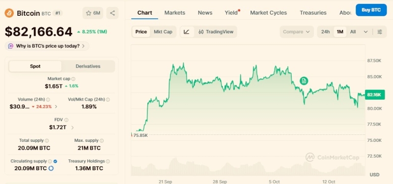 Crypto analyst sets condition for Bitcoin to resume bull run