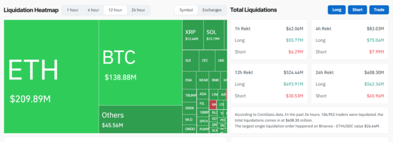 Crypto market bloodbath just erased  billion in an hour