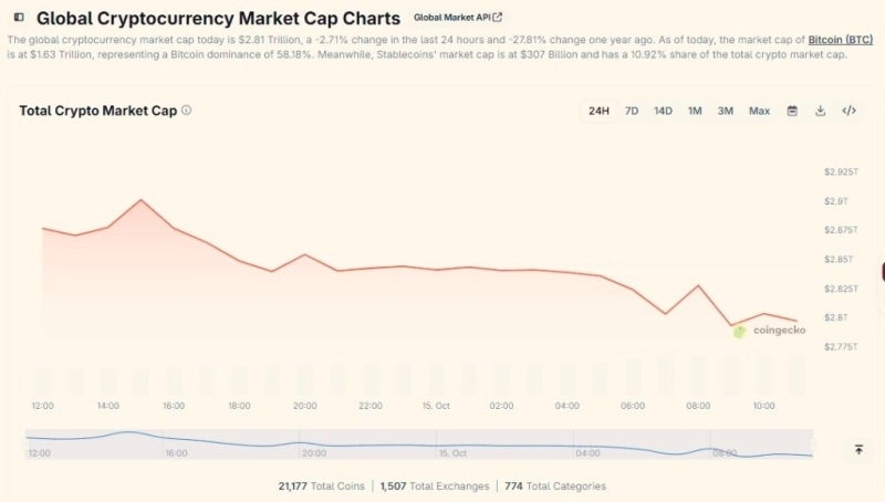 Crypto market hit by nearly  billion in liquidations after inflation shock