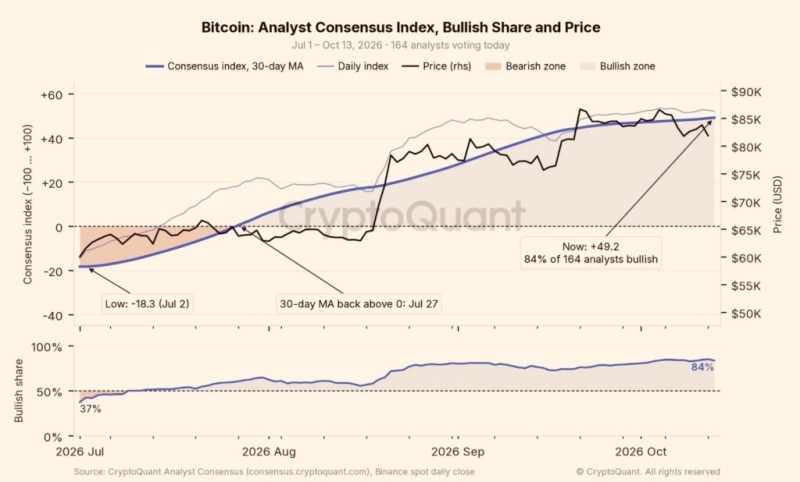 Crypto market wipes out over billion amid sticky U.S. inflation