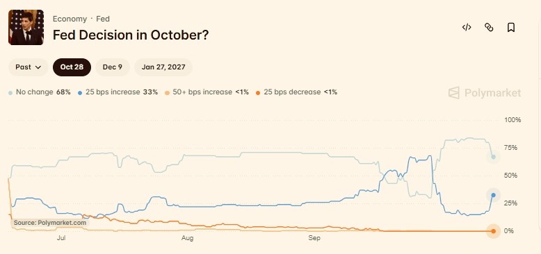 Crypto market wipes out over billion amid sticky U.S. inflation