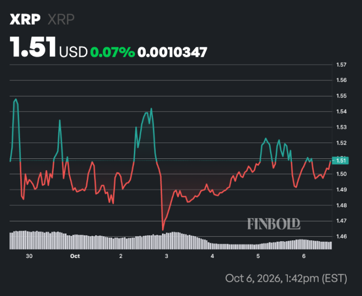Crypto markets predict XRP price for October 31, 2026 