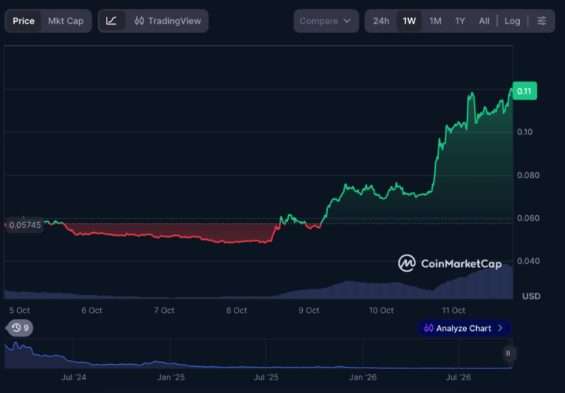 Crypto trader makes  million in less than a day
