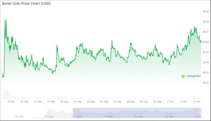 Crypto trader turns .8k into  million