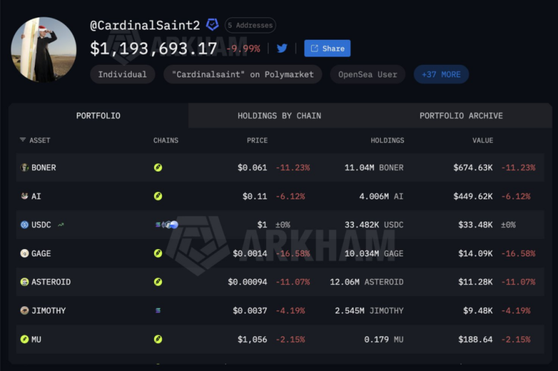 Crypto trader turns .8k into  million