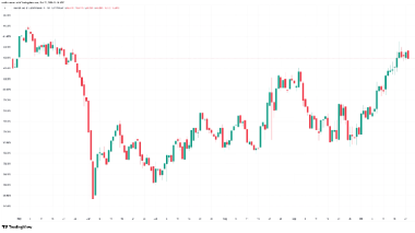 Crypto traders seek shelter in bitcoin as altcoins slide and ETF flows wobble