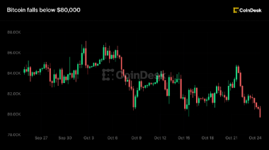 Crypto under weekend pressure, bitcoin slides below ,000 on U.S. Middle East evacuations