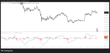 Here’s why Bitcoin may soon crash back below K