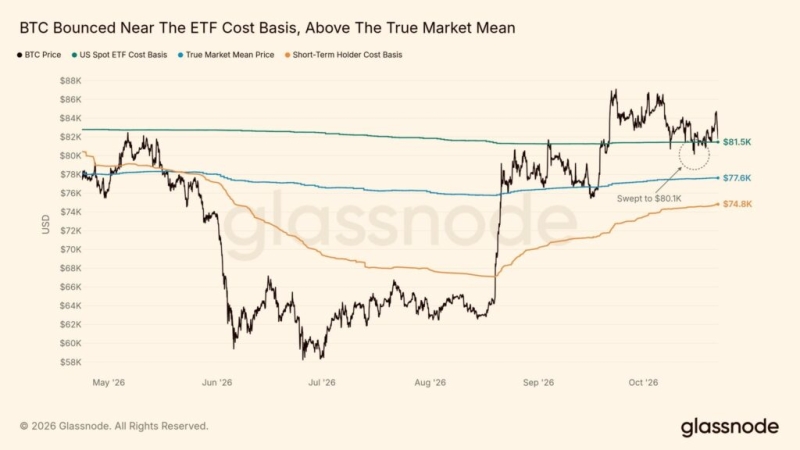 Here’s why Bitcoin price could crash despite renewed ETF inflows