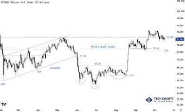 HighlyPraised Technical Analyst Speaks Out on Bitcoin Price