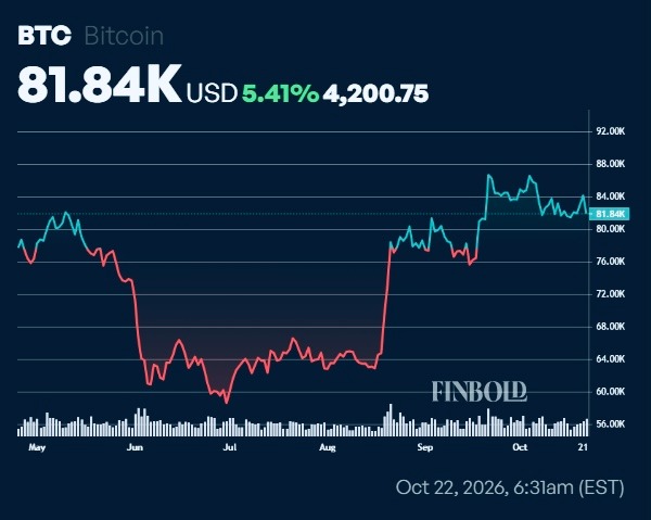 How much Bitcoin would a SpaceX-Tesla merger control