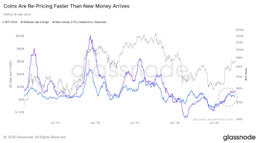 Is Bitcoin’s price rally losing steam after realized profits hit .03B?