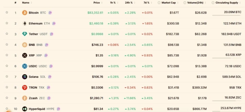 Over  billion flows into XRP in a day; Here’s why