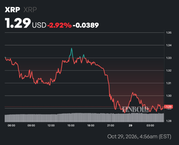 Ripple faces 2 billion XRP supply question ahead of November unlock