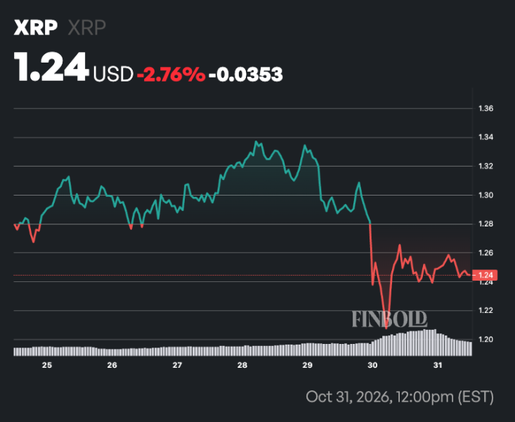 Ripple on schedule to dump 1 billion XRP tomorrow